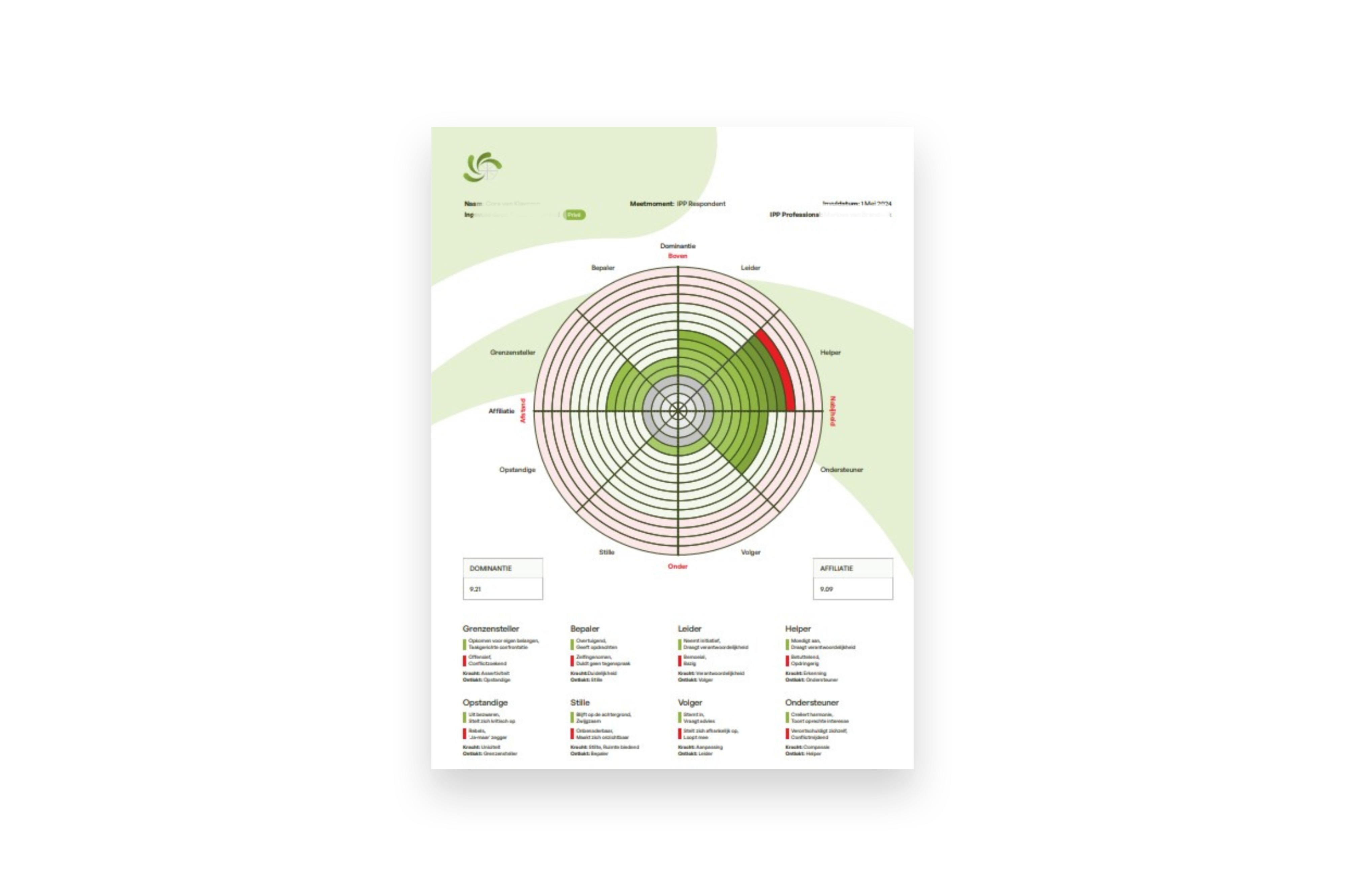Roos van Leary Test – Leary Academy